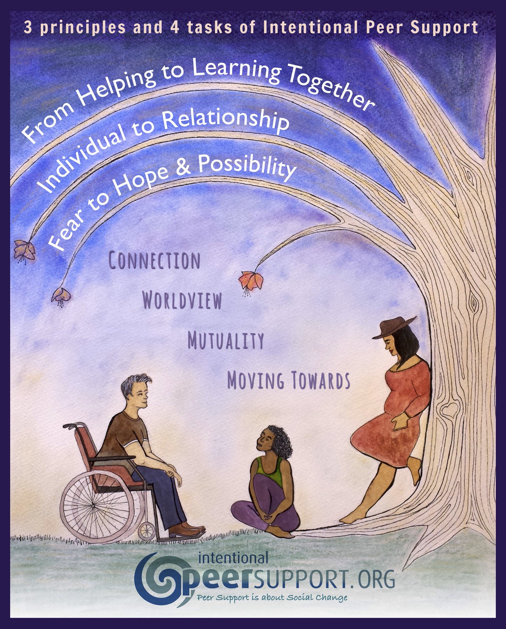 A wheelchair user and two others connecting in a peaceful setting, surrounded by words promoting peer support values.